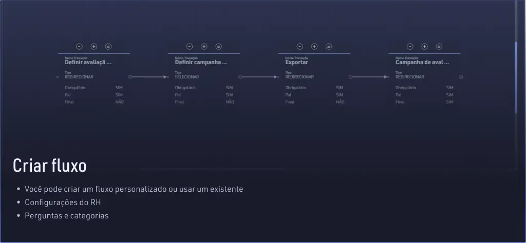 Criação de fluxo