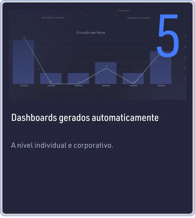 Dashboards gerados automaticamente