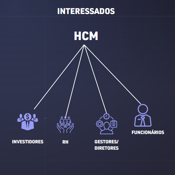 Interessados no HCM