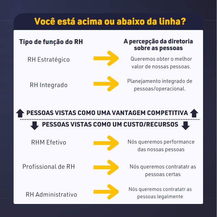 Os 5 níveis do RH